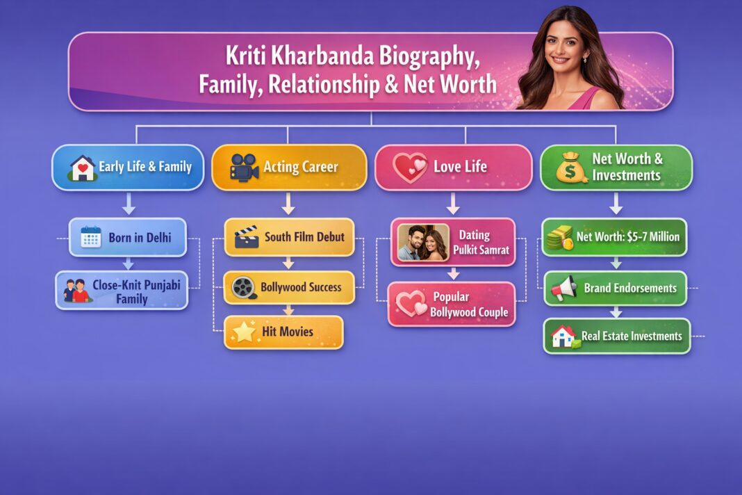 Kriti Kharbanda Biography, Family, Relationship & Net Worth