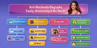 Kriti Kharbanda Biography, Family, Relationship & Net Worth