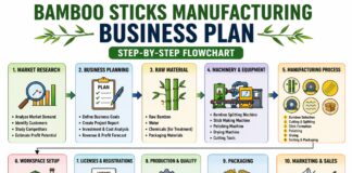 Bamboo Sticks Manufacturing Business Plan (Low Investment & High Profit)