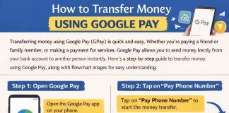 How to Transfer Money Using Google Pay