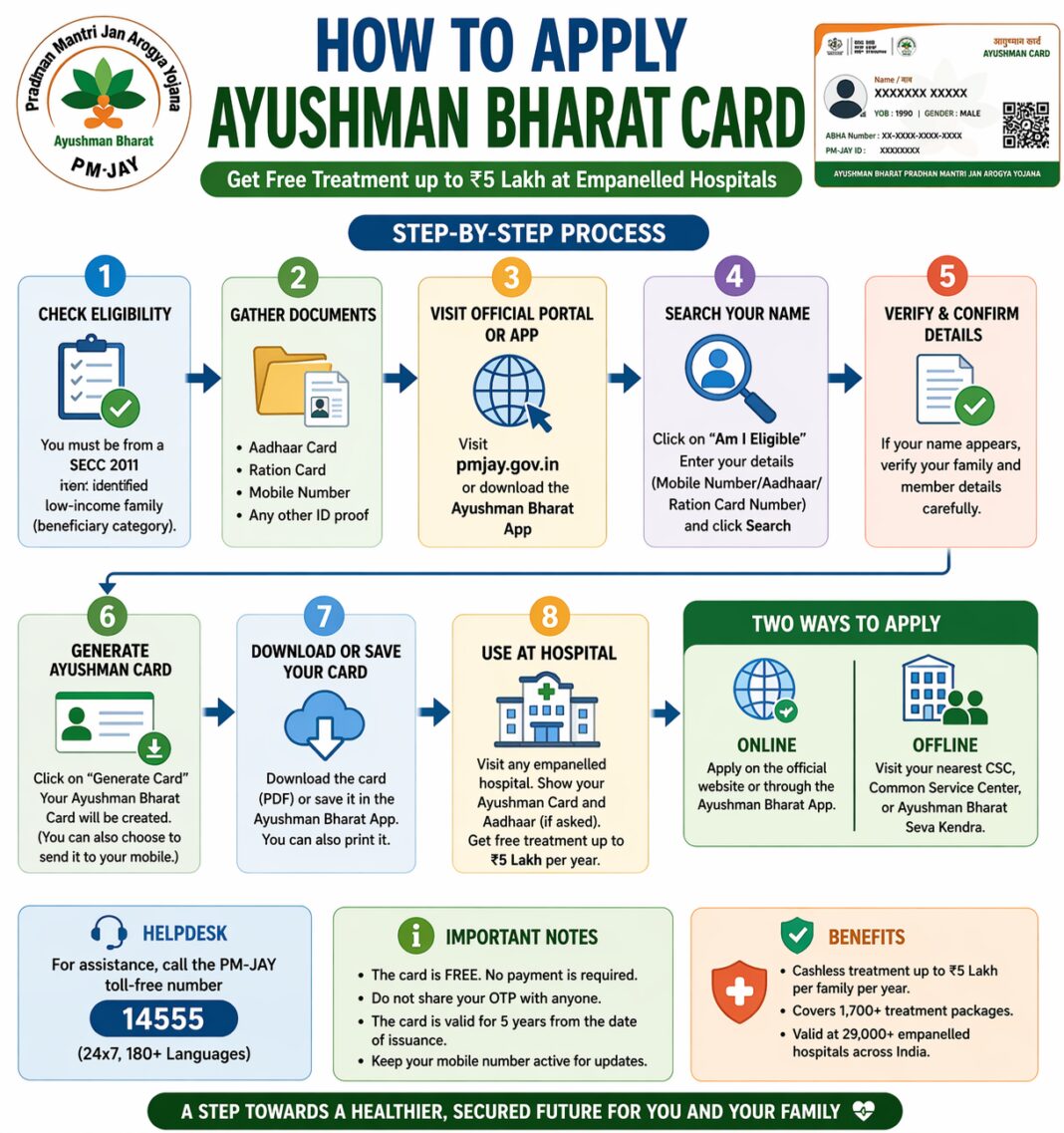 Ayushman Bharat Golden Card Apply Online (Eligibility & Documents)