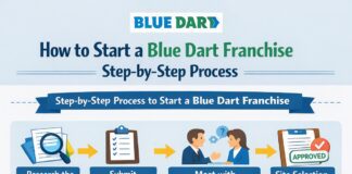 How to Start a Blue Dart Franchise Step-by-Step Process