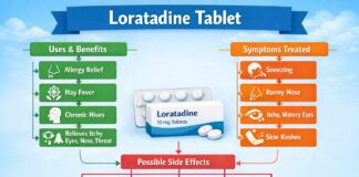 Loratadine Tablet Uses and Side Effects