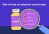 Melatonin Tablet Uses and Symptoms