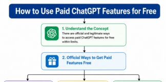 How to Use Paid ChatGPT Features for Free 