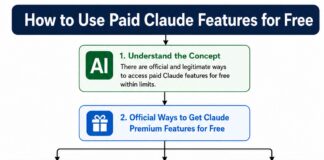 How to Use Paid Claude Features for Free 