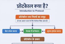 Protocol क्या है Introduction to Protocol