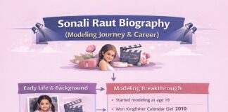 Sonali Raut Biography (Modeling Journey & Career)