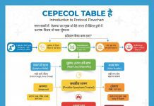 Cepecol Tablet Uses Benefits and Symptoms Side Effects