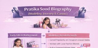 Pratika Sood Biography (Modeling Journey & Career)