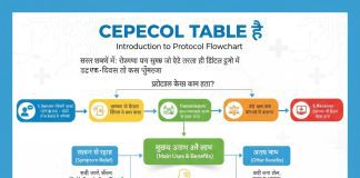 Cepecol Tablet Uses Benefits and Symptoms Side Effects