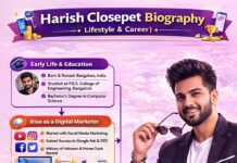 Harish Closepet Biography (Lifestyle & Career) Harish Closepet Biography (Lifestyle & Career)