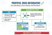 Propofol Drug Uses Benefits and Symptoms Side Effects