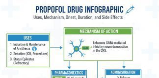 Propofol Drug Uses Benefits and Symptoms Side Effects