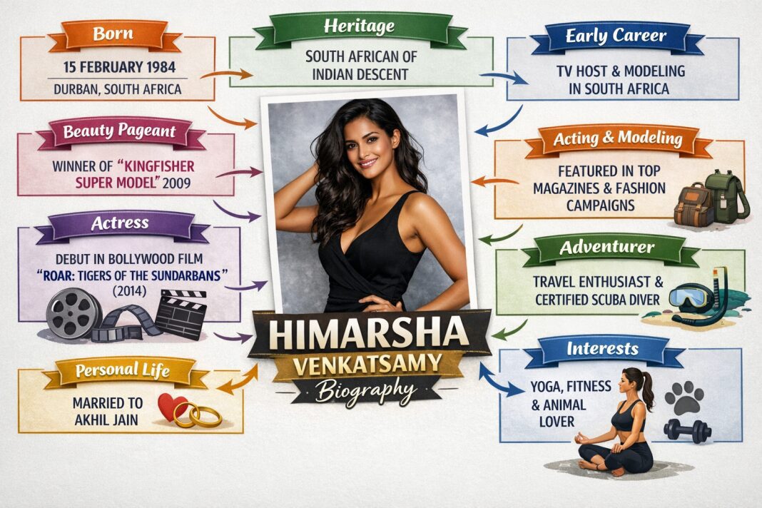Himarsha Venkatsamy Biography, Age, Height, Boyfriend & Modeling Career