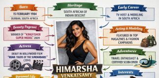 Himarsha Venkatsamy Biography, Age, Height, Boyfriend & Modeling Career