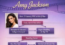Amy Jackson Biography, Height, Model and Boyfriend