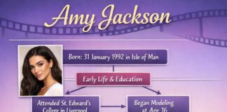 Amy Jackson Biography, Height, Model and Boyfriend