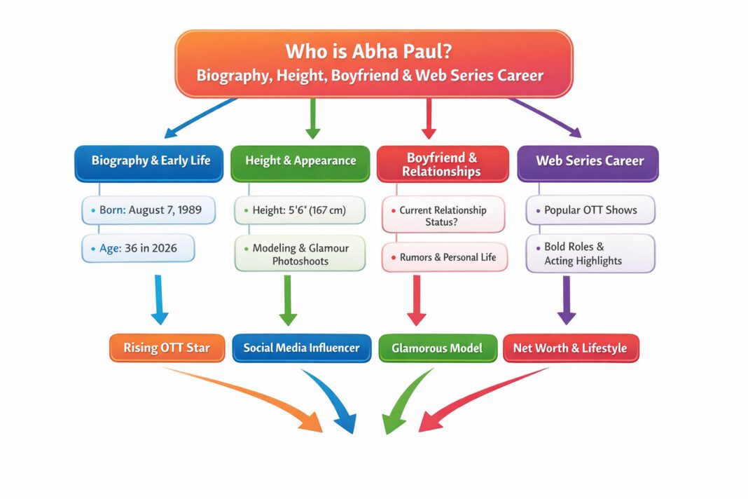 Who is Abha Paul Biography, Height, Boyfriend & Web Series Career