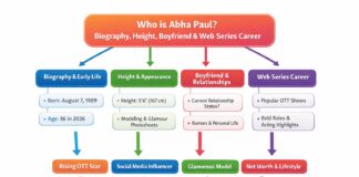 Who is Abha Paul Biography, Height, Boyfriend & Web Series Career