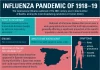 The Spanish flu Pandemic Related Information