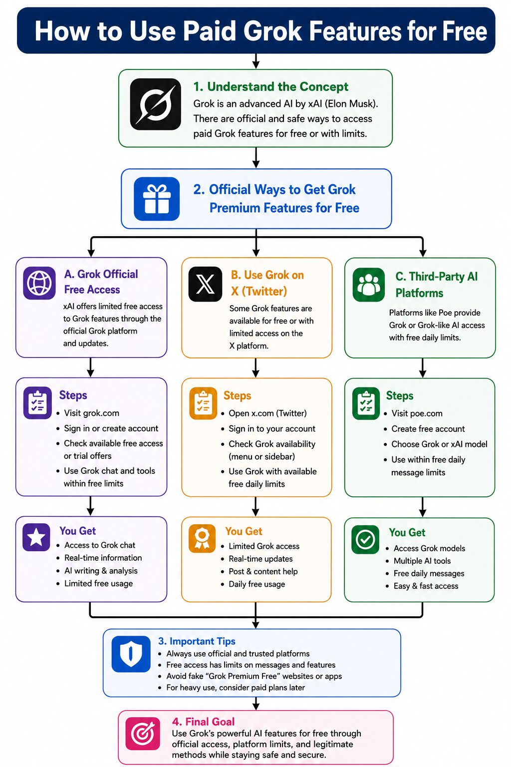 aa How to Use Paid Grok Features for Free