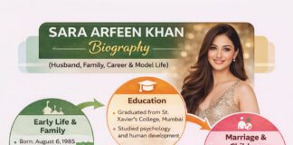 Sara Arfeen Khan Biography (Husband, Family, Career & Model Life)
