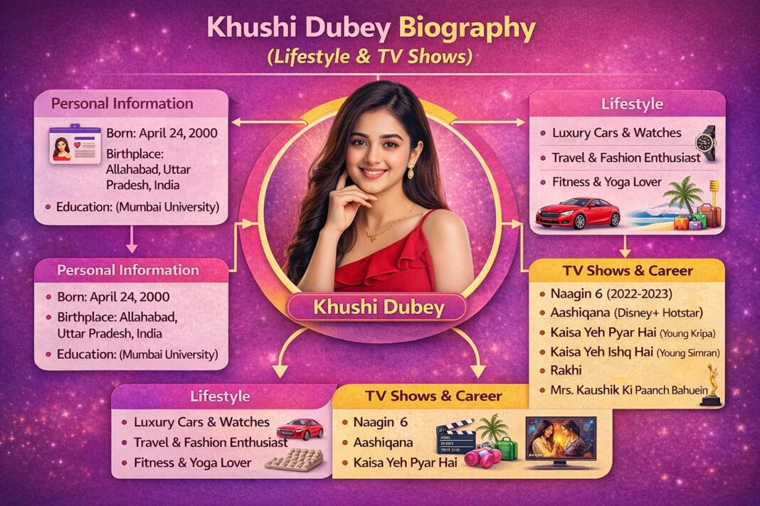 Khushi Dubey Biography (Lifestyle & TV Shows)