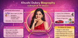 Khushi Dubey Biography (Lifestyle & TV Shows)