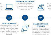 How to Apply Mainfreight Franchise Agreement