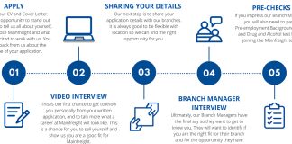 How to Apply Mainfreight Franchise Agreement