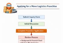 Applying for a Move Logistics Franchise (Profit & Requirements)