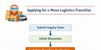 Applying for a Move Logistics Franchise (Profit & Requirements)