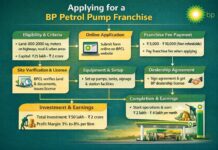 Apply for BP Petrol Pump Franchise (Profit & Eligibility)