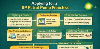 Apply for BP Petrol Pump Franchise (Profit & Eligibility)
