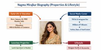 Nagma Mirajkar Biography (Properties & Lifestyle)