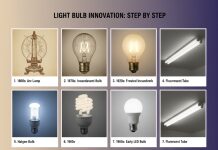 light Bulb Innovation
