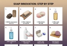 Soap Innovation