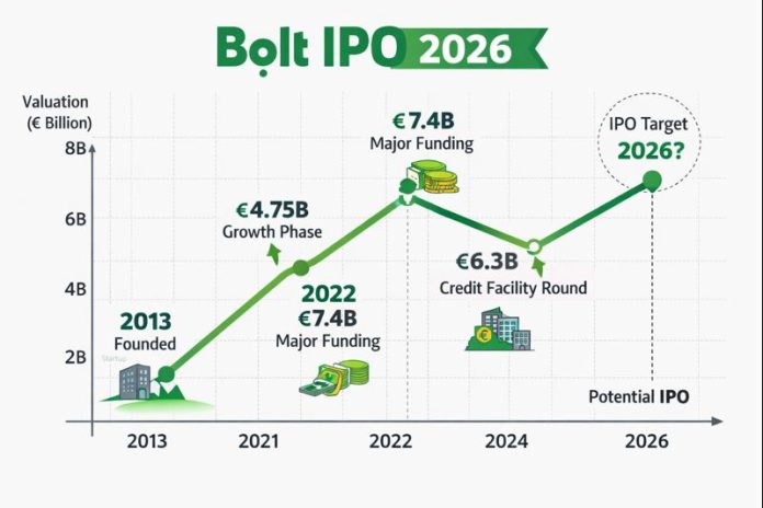 0938ca0d-7737-47b9-87f2-aa0a420ed925-md Bolt IPO 2026 â Date, Valuation