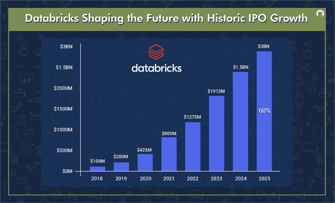 Databricks IPO 2026 – Date, Valuation, Investment Guide