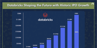 Databricks IPO 2026 β Date, Valuation, Investment Guide
