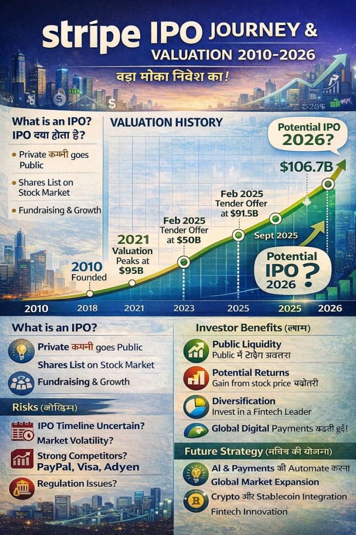 Stripe IPO Launch 2026 Stripe IPO 2026