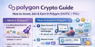 Why Polygon Cryptocurrency