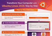 Transform Your Computer with Ubuntu Linux 2026 Step-by-Step Installation