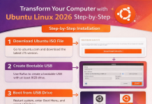 Transform Your Computer with Ubuntu Linux 2026 Step-by-Step Installation Transform Your Computer with Ubuntu Linux 2026 Step-by-Step Installation