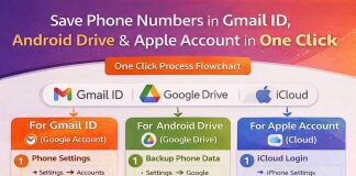 Save Phone Numbers in Gmail ID, Android Drive & Apple Account in One Click