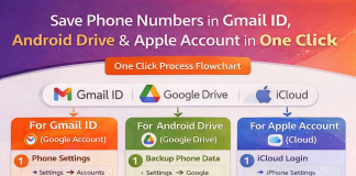 Save Phone Numbers in Gmail ID, Android Drive & Apple Account in One Click Save Phone Numbers in Gmail ID, Android Drive & Apple Account in One Click
