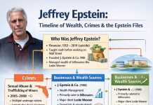 Jeffrey Epstein Biography