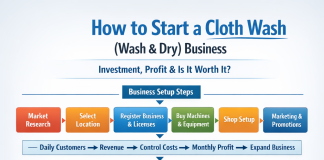How to Start a laundromat (Wash & Dry) Business How to Start a laundromat