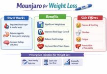Mounjaro for Weight Loss Benefits, Side Effects, and How It Works